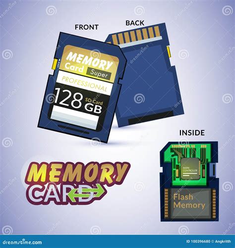 Toradh íomhá ar What Inside Memory Card