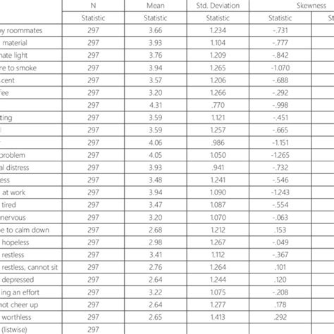 Toradh íomhá ar Deviation Variables