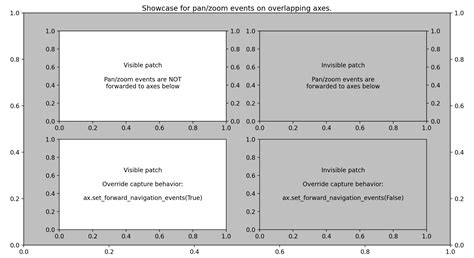 Toradh íomhá ar How to Zoom in Matplotlib