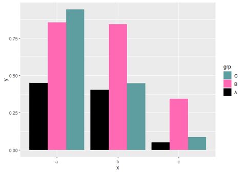 Image result for Ggplot2 Bar Plot Shade
