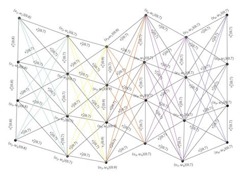 Image result for Lexicographic in Fuzzy Graphs