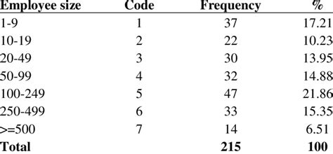 Image result for Example of Employee Dimensions Tables