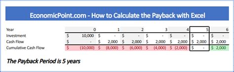 Payback Period Calculation に対する画像結果