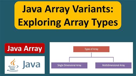 Java Array Visual に対する画像結果