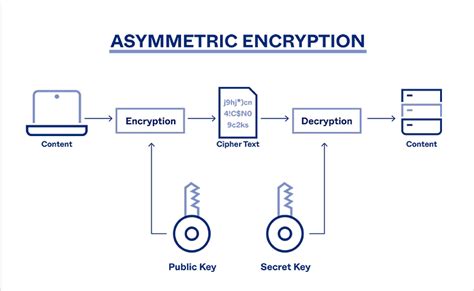 Afbeeldingsresultaten voor Algorithm Android