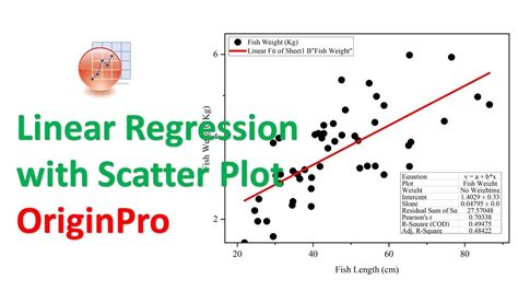 Regression Analysis Scatter Plot に対する画像結果