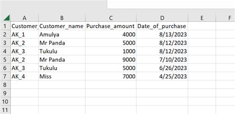 Image result for Structured Data Files