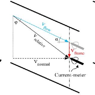 Toradh íomhá ar Fixed Position Viewing