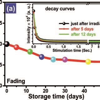 Image result for Mist KCL