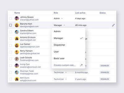 Image result for User Permissions Graphic