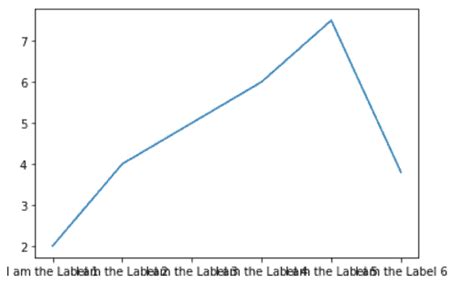 Image result for Matplotlib Multiple Axis Labels Axis Label