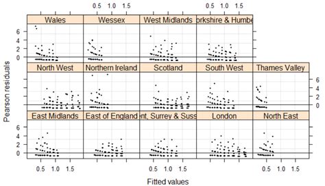 Residual Plot Axis Labels に対する画像結果