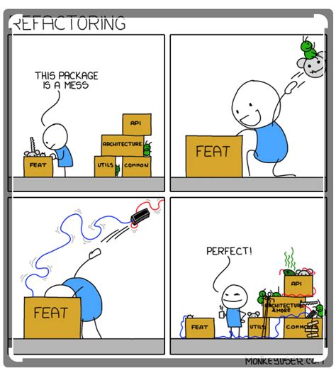 Code Refactoring Editing に対する画像結果
