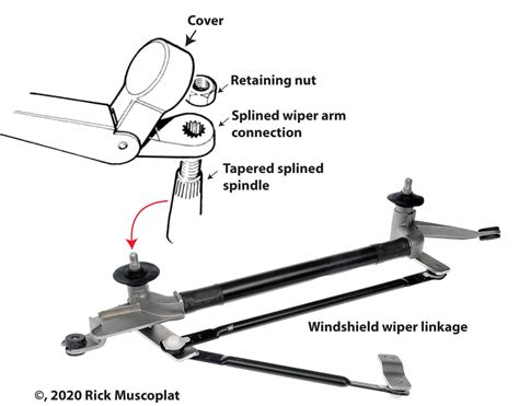Afbeeldingsresultaten voor How Windscreen Wipers Work