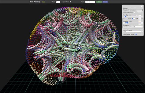 Image result for Work of Science Visualization