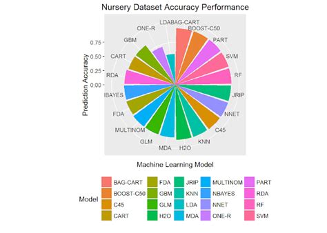Toradh íomhá ar Machine Learning Benchmark Performance Metrics