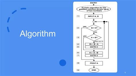 Image result for Euclidean Algorithm Rules