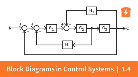 Image result for Explain Block Diagram of Digital Control System