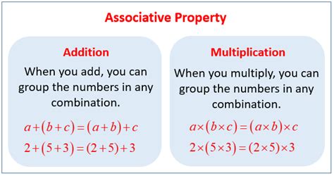 Example of Associative Property に対する画像結果