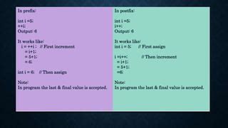 Image result for Contoh Program Prefix Postfix