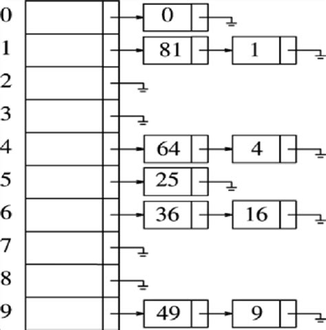 Method Chaining に対する画像結果