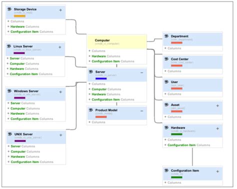 MySQL CMDB Table に対する画像結果