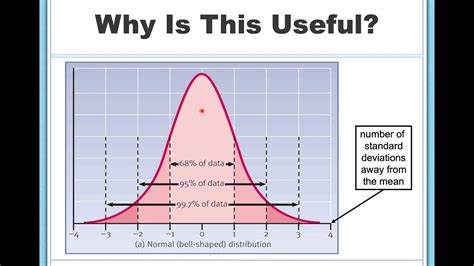 تصویر کا نتیجہ برائے Variance Definition Statistics