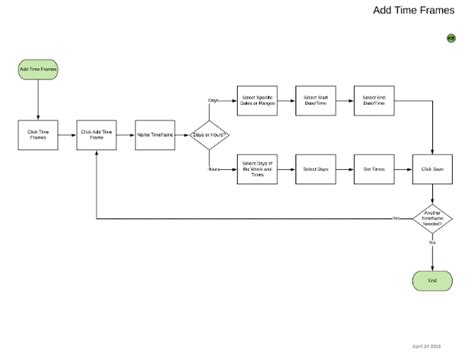 Image result for Project Flowchart with Time Frame