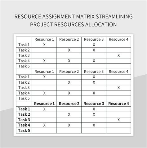Toradh íomhá ar Resource Assignment Matrix Example