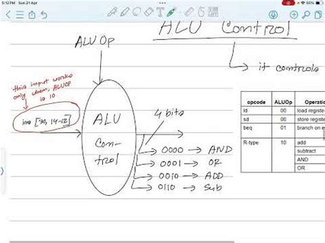 Image result for Alu Control Unit