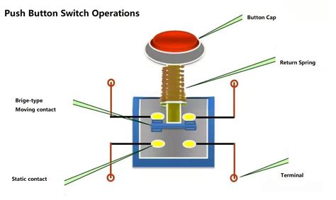 Toradh íomhá ar Push Button Switch Internal