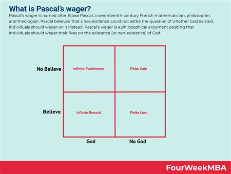 Toradh íomhá ar Pascal Simple Chart with Line