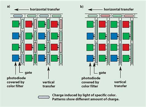 Digital Camera Embedded System Block Diagram に対する画像結果