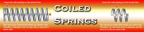 Image result for Coiled Spring
