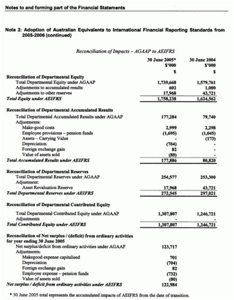 Image result for Financial Report Format