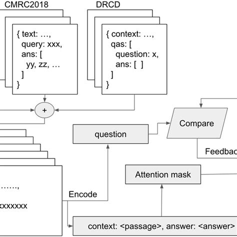 Image result for Encoder and Decoder Machine Learning