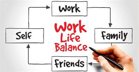 Image result for Work/Life Balance Topic