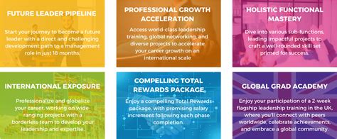 Image result for Bat Global Graduate Program Malaysia Process