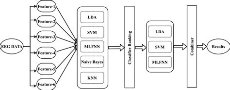Image result for Class Diagram for Lie Detection Using Deep Learning