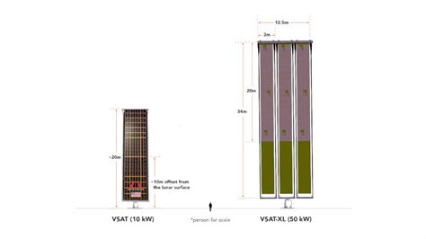 Vertical Solar Array Technology VSAT に対する画像結果