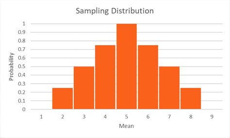 Toradh íomhá ar Work Distribution Sample