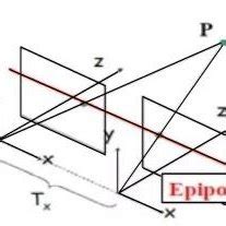 Image result for Parallel Structures Illustration