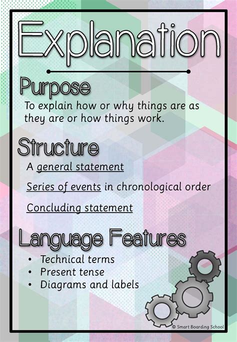 Image result for How to Write Explanation