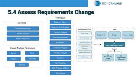 Toradh íomhá ar Requirements Life Cycle Management