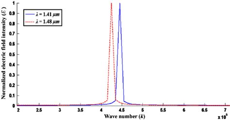 Afbeeldingsresultaten voor Spectral Resolution of Spectrometer