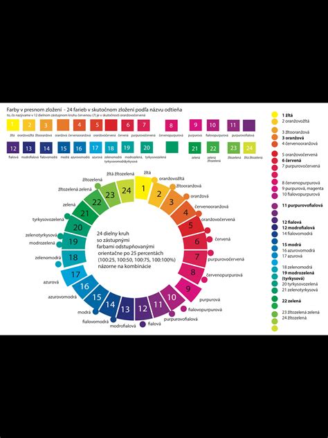 Colour Wheel 12 Colours に対する画像結果