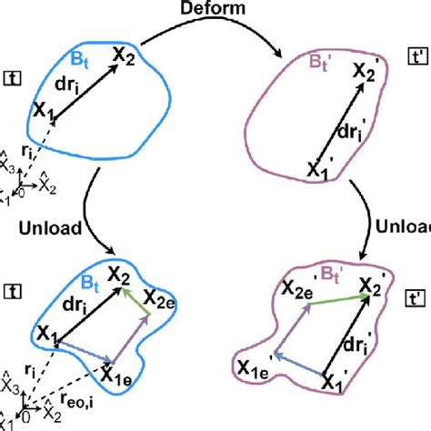 Image result for Gradient of a Tensor