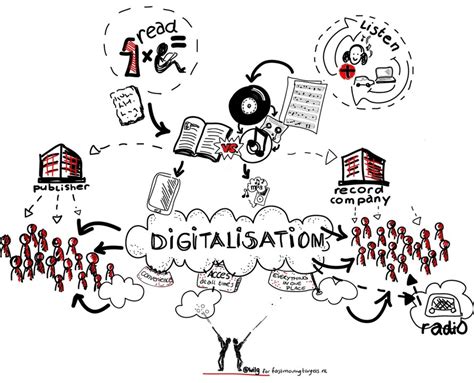 Résultat d’images pour Sample Digitalization