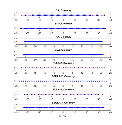 Competiive Array に対する画像結果