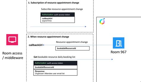 Toradh íomhá ar Access Integration